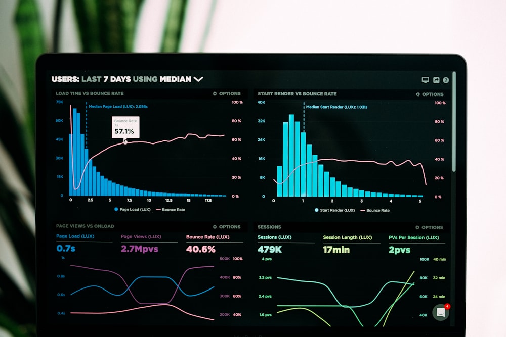 Analytics email marketing — tableau de bord métriques et KPIs campagne